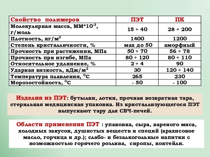 Изделия из ПЭТ: бутылки, лотки, прочная возвратная тара, стерильная медицинская