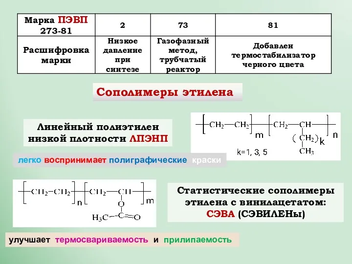 Линейный полиэтилен низкой плотности ЛПЭНП Статистические сополимеры этилена с винилацетатом: