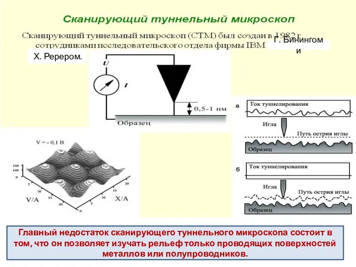 Главный недостаток сканирующего туннельного микроскопа состоит в том, что он