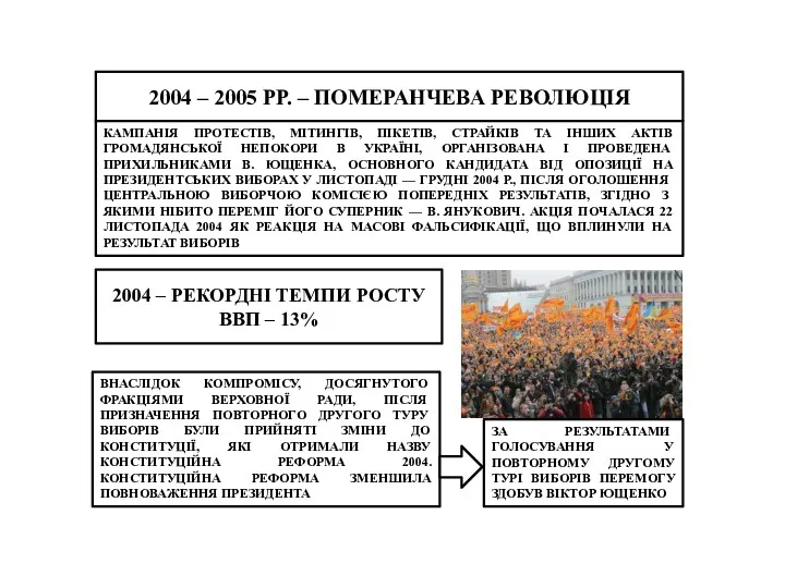 2004 – 2005 РР. – ПОМЕРАНЧЕВА РЕВОЛЮЦІЯ 2004 – РЕКОРДНІ ТЕМПИ РОСТУ ВВП
