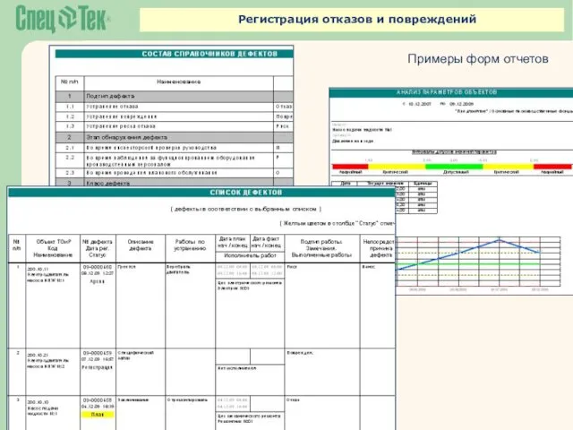 Регистрация отказов и повреждений Примеры форм отчетов