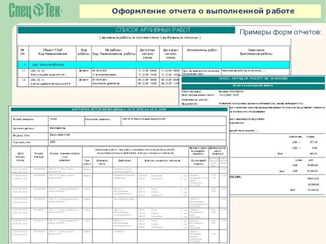 Оформление отчета о выполненной работе Примеры форм отчетов: