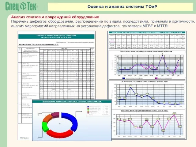 Оценка и анализ системы ТОиР Анализ отказов и повреждений оборудования