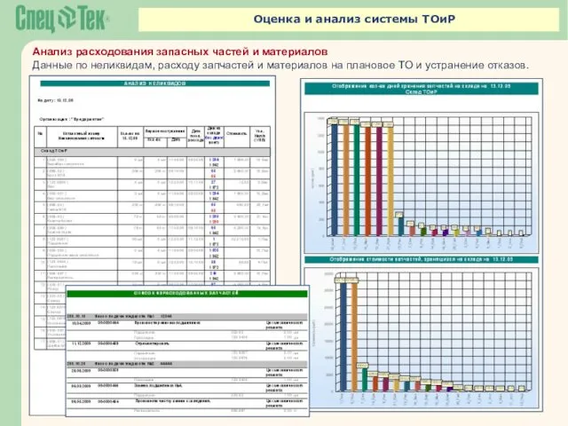 Оценка и анализ системы ТОиР Анализ расходования запасных частей и