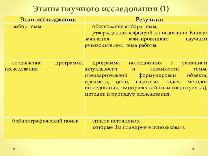 Этапы научного исследования (1)