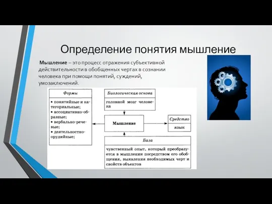 Определение понятия мышление Мышление – это процесс отражения субъективной действительности