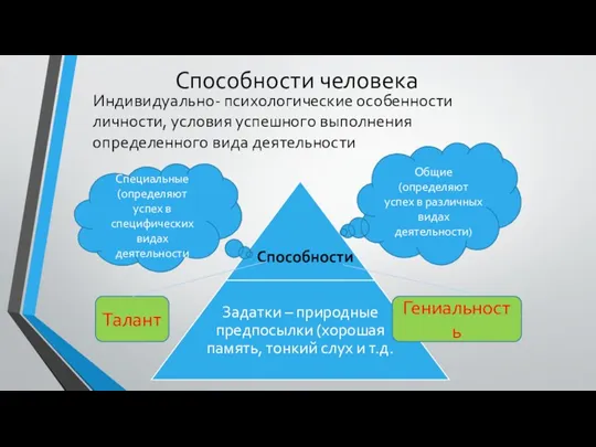 Способности человека Индивидуально- психологические особенности личности, условия успешного выполнения определенного