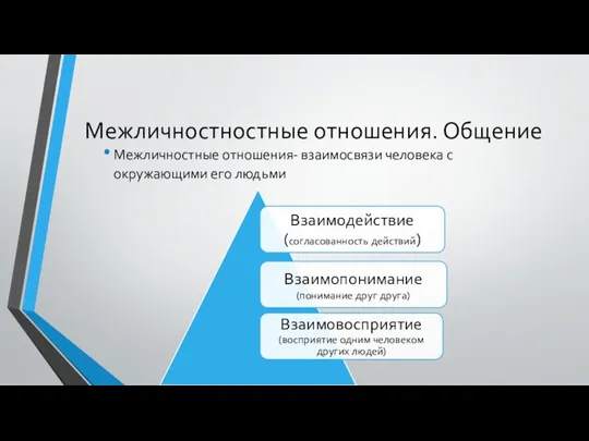 Межличностностные отношения. Общение Межличностные отношения- взаимосвязи человека с окружающими его людьми