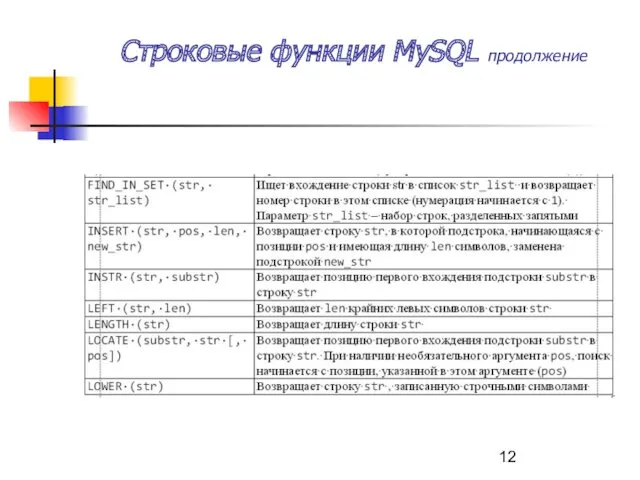 Строковые функции MySQL продолжение