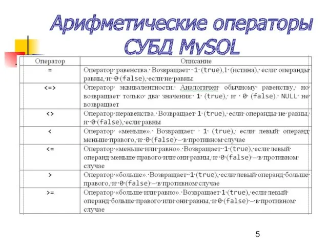 Арифметические операторы СУБД MySQL