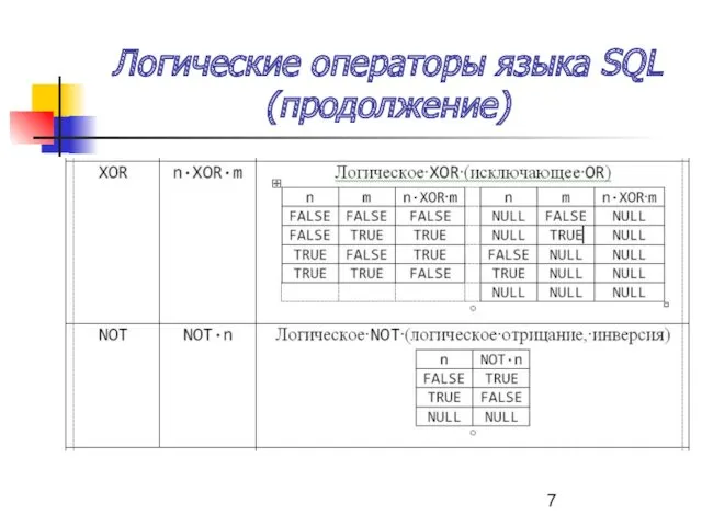 Логические операторы языка SQL (продолжение)