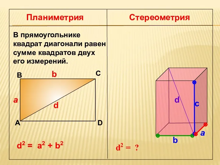 Планиметрия Стереометрия В прямоугольнике квадрат диагонали равен сумме квадратов двух