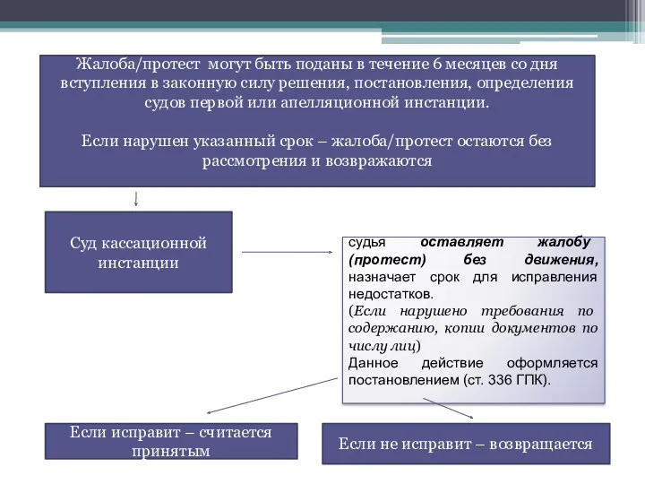 Жалоба/протест могут быть поданы в течение 6 месяцев со дня