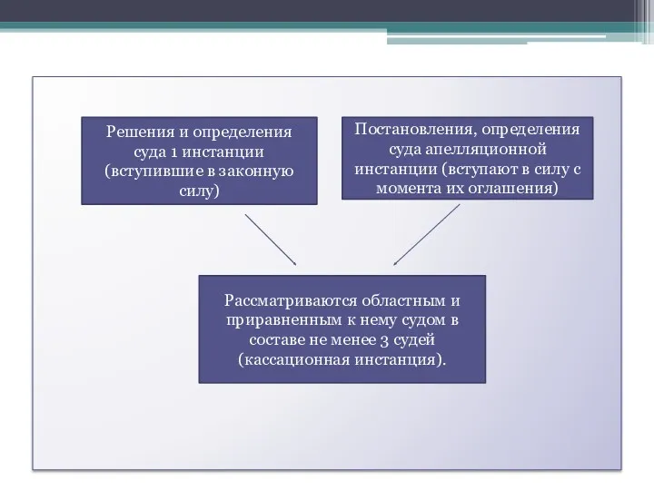 Решения и определения суда 1 инстанции (вступившие в законную силу)