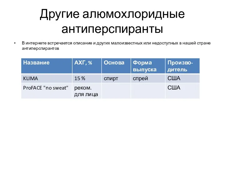 Другие алюмохлоридные антиперспиранты В интернете встречается описание и других малоизвестных или недоступных в нашей стране антиперспирантов