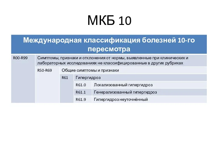 МКБ 10