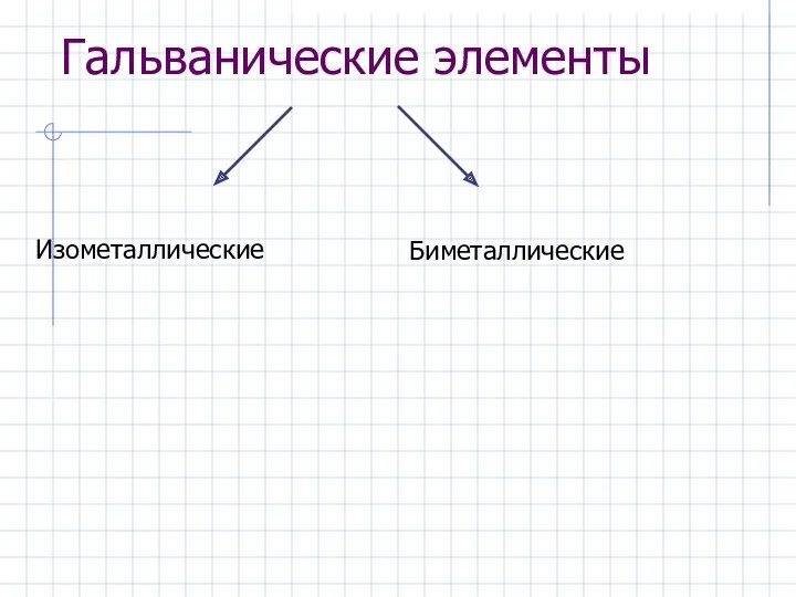 Гальванические элементы Изометаллические Биметаллические