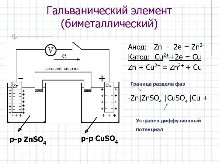 Гальванический элемент (биметаллический) Анод: Zn - 2e = Zn2+ Катод: