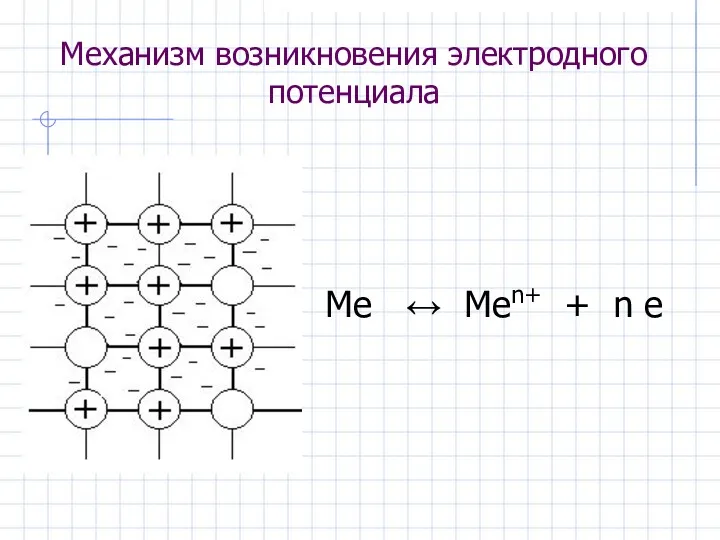 Механизм возникновения электродного потенциала Ме ↔ Меn+ + n e