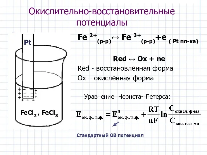 Окислительно-восстановительные потенциалы Fe 2+(р-р)↔ Fe 3+(р-р)+е ( Pt пл-ка) Red
