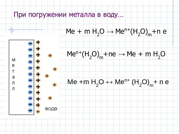 При погружении металла в воду… Ме + m Н2О →