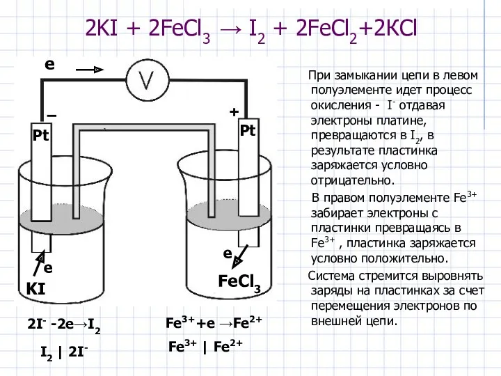 2KI + 2FeCl3 → I2 + 2FeCl2+2КCl При замыкании цепи