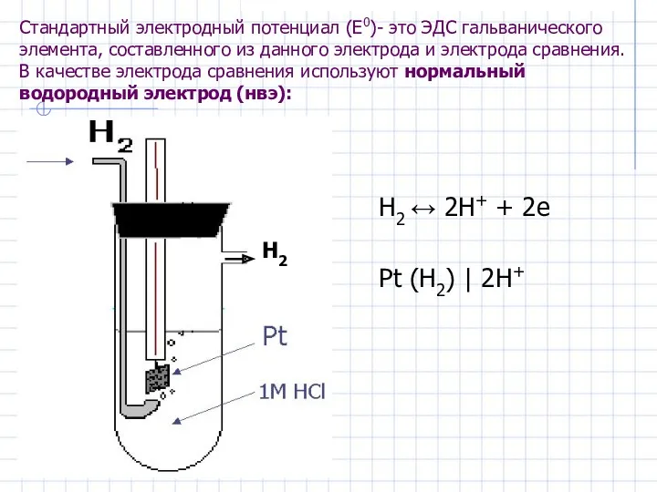 Стандартный электродный потенциал (Е0)- это ЭДС гальванического элемента, составленного из