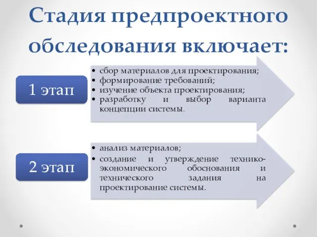 Стадия предпроектного обследования включает: