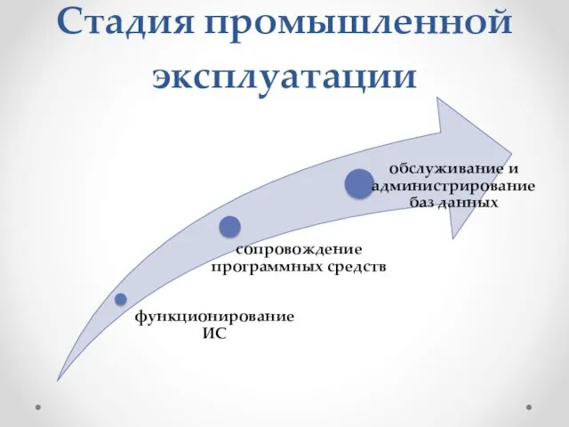 Стадия промышленной эксплуатации