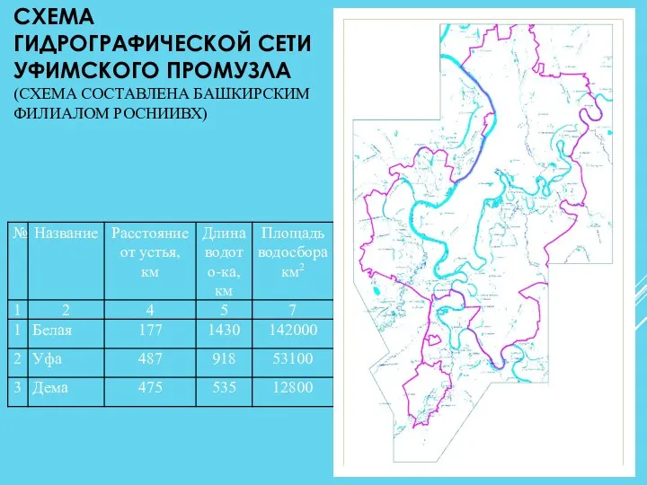 СХЕМА ГИДРОГРАФИЧЕСКОЙ СЕТИ УФИМСКОГО ПРОМУЗЛА (СХЕМА СОСТАВЛЕНА БАШКИРСКИМ ФИЛИАЛОМ РОСНИИВХ)