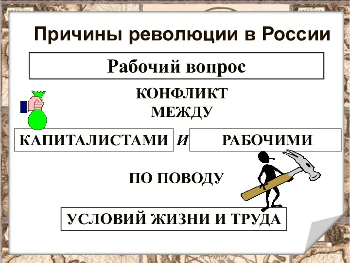 Причины революции в России Рабочий вопрос КОНФЛИКТ МЕЖДУ КАПИТАЛИСТАМИ РАБОЧИМИ