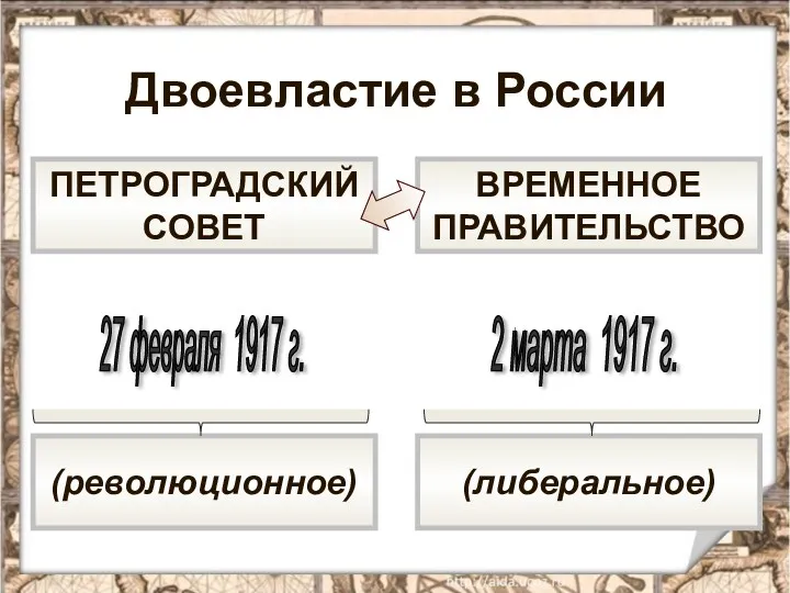 ВРЕМЕННОЕ ПРАВИТЕЛЬСТВО ПЕТРОГРАДСКИЙ СОВЕТ (либеральное) (революционное) 27 февраля 1917 г. 2 марта 1917