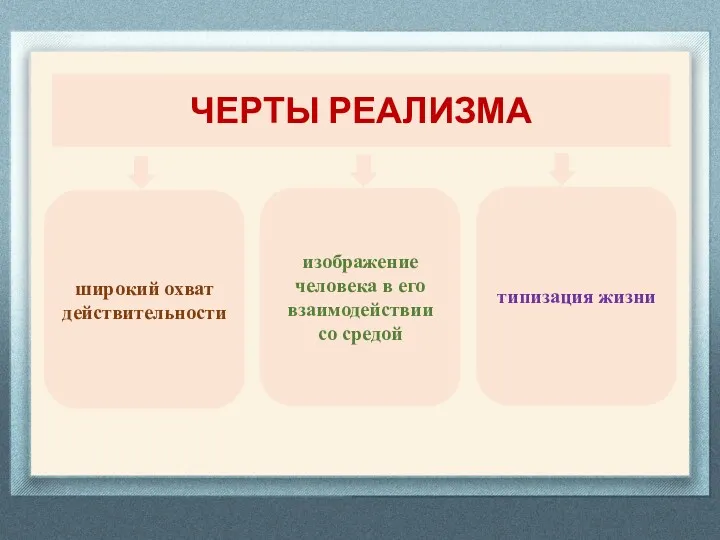 ЧЕРТЫ РЕАЛИЗМА широкий охват действительности изображение человека в его взаимодействии со средой типизация жизни