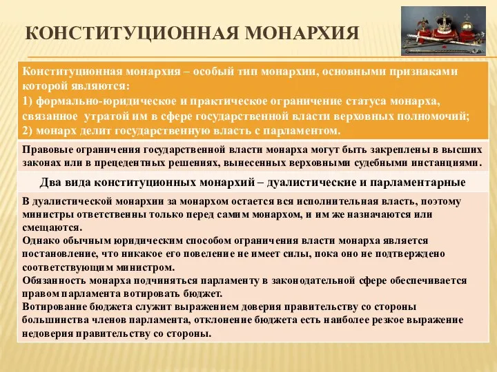 КОНСТИТУЦИОННАЯ МОНАРХИЯ