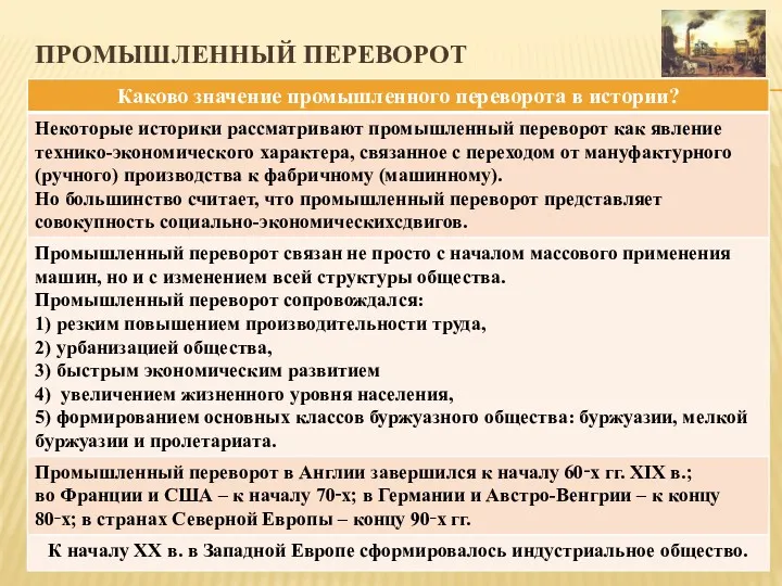 ПРОМЫШЛЕННЫЙ ПЕРЕВОРОТ