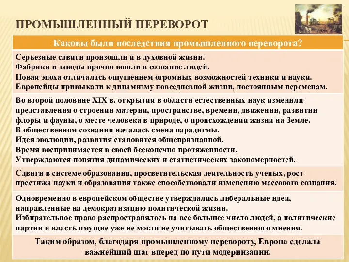 ПРОМЫШЛЕННЫЙ ПЕРЕВОРОТ