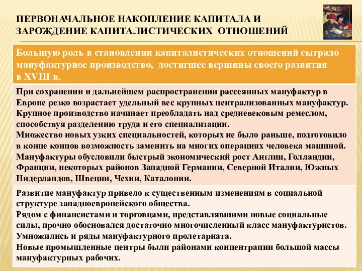 ПЕРВОНАЧАЛЬНОЕ НАКОПЛЕНИЕ КАПИТАЛА И ЗАРОЖДЕНИЕ КАПИТАЛИСТИЧЕСКИХ ОТНОШЕНИЙ