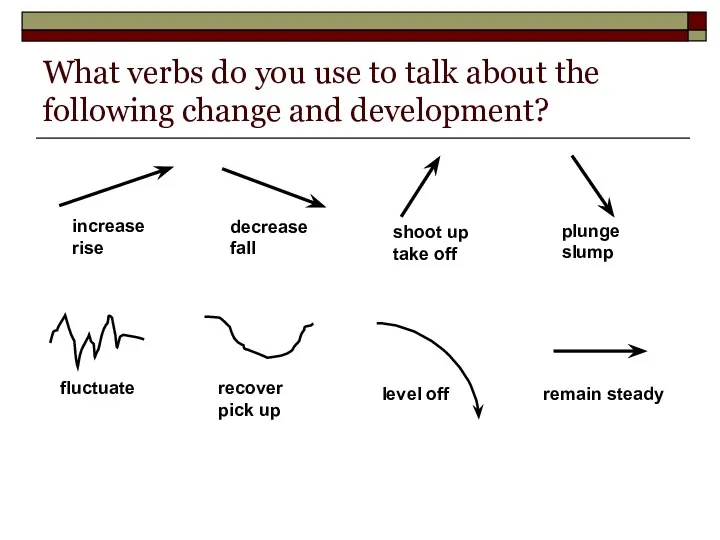 What verbs do you use to talk about the following