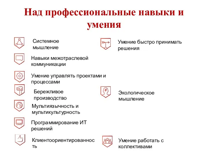 Над профессиональные навыки и умения Системное мышление Навыки межотраслевой коммуникации