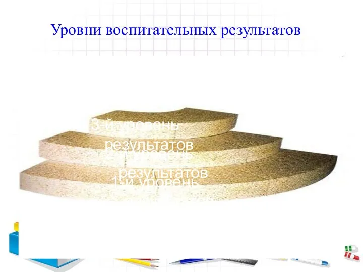 Уровни воспитательных результатов 3-й уровень результатов 1-й уровень результатов 2-й уровень результатов