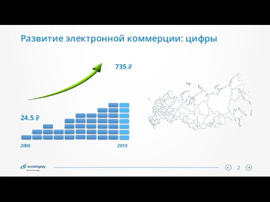 Развитие электронной коммерции: цифры 24.5 ₽ 735 ₽ 2005 2015