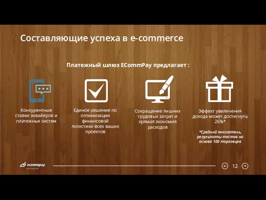 Составляющие успеха в e-commerce Эффект увеличения дохода может достигнуть 26%*