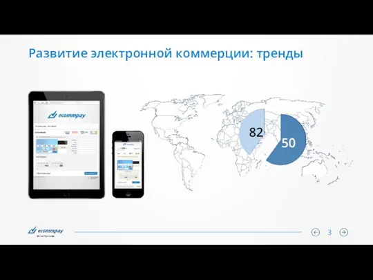 Развитие электронной коммерции: тренды