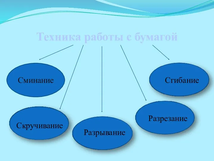 Техника работы с бумагой Скручивание Разрывание Разрезание Сгибание Сминание