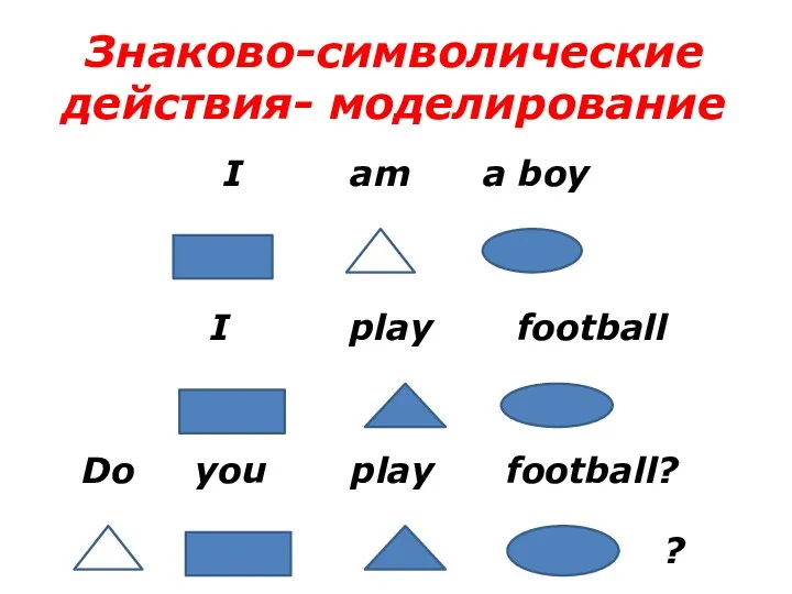 Знаково-символические действия- моделирование I am a boy I play football Do you play football? ?