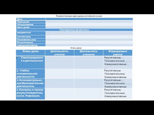 Технологическая карта урока английского языка Этапы урока