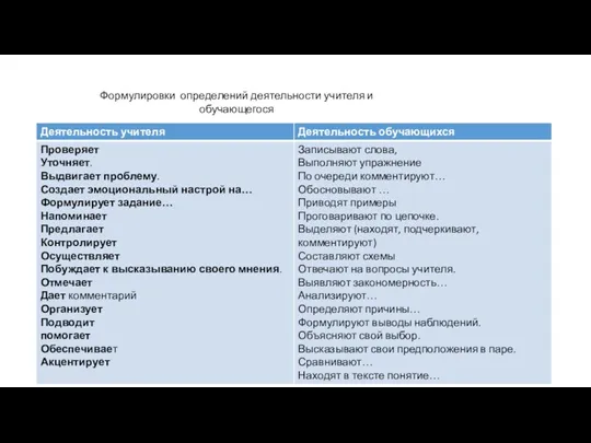 Формулировки определений деятельности учителя и обучающегося