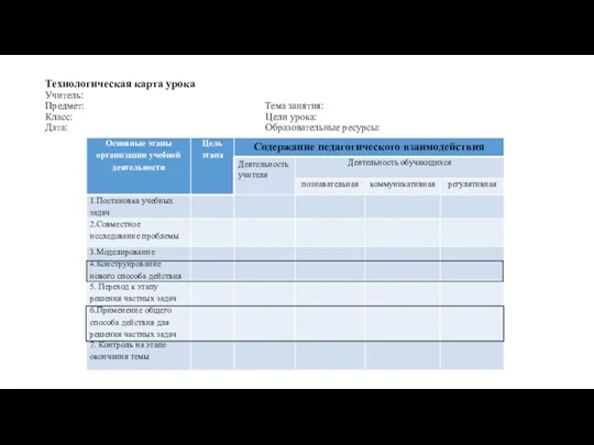 Технологическая карта урока Учитель: Предмет: Тема занятия: Класс: Цели урока: Дата: Образовательные ресурсы:
