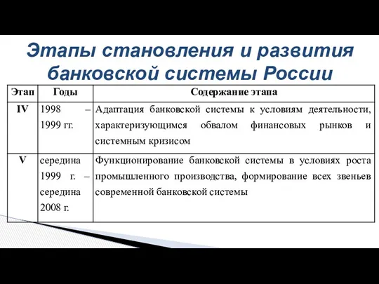 Этапы становления и развития банковской системы России