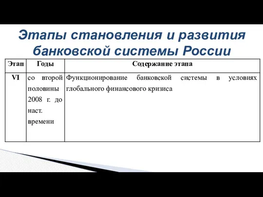 Этапы становления и развития банковской системы России